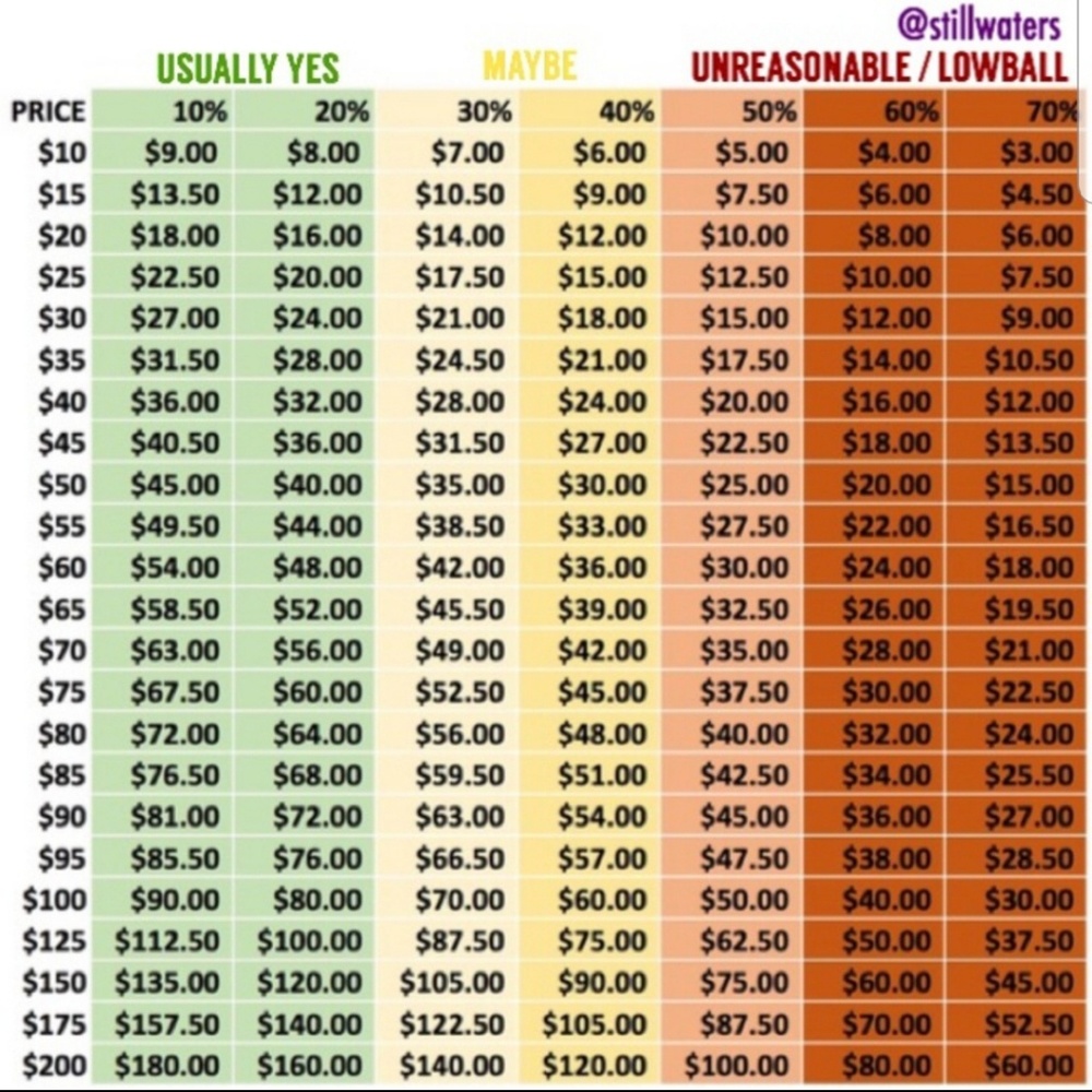 Make me reasonable offers - Picture 2 of 2